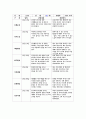유아관찰일지 아동관찰일지 4월 관찰일지(만 3세)-유아관찰일지,아동관찰일지,유치원관찰일지,어린이집관찰일지,평가인증관찰일지,관찰일지,교육실습일지,실습일지-유아관찰일지 4월 만3세 2페이지