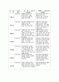 유아관찰일지 아동관찰일지 4월 관찰일지(만 3세)-유아관찰일지,아동관찰일지,유치원관찰일지,어린이집관찰일지,평가인증관찰일지,관찰일지,교육실습일지,실습일지-유아관찰일지 4월 만3세 9페이지