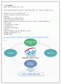 경북대학교병원면접 경북대병원면접 경북대학교병원간호사면접 경북대병원 면접간호직 경북대학교병원면접질문 면접경북대병원간호사 경북대학교병원 간호사 면접 대학교병원경북면접 실무자관리자 면접 4페이지