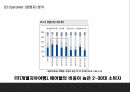 하나투어 기업분석과 3C분석및 하나투어 마케팅 7P,STP,SWOT분석및 하나투어 향후전략제언 PPT 13페이지