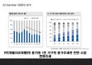 하나투어 기업분석과 3C분석및 하나투어 마케팅 7P,STP,SWOT분석및 하나투어 향후전략제언 PPT 14페이지