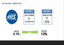 하나투어 기업분석과 3C분석및 하나투어 마케팅 7P,STP,SWOT분석및 하나투어 향후전략제언 PPT 15페이지