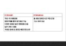 하나투어 기업분석과 3C분석및 하나투어 마케팅 7P,STP,SWOT분석및 하나투어 향후전략제언 PPT 17페이지