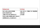 하나투어 기업분석과 3C분석및 하나투어 마케팅 7P,STP,SWOT분석및 하나투어 향후전략제언 PPT 18페이지