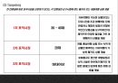 하나투어 기업분석과 3C분석및 하나투어 마케팅 7P,STP,SWOT분석및 하나투어 향후전략제언 PPT 21페이지
