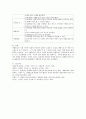 실제 어린이집에서 적용할 수 있는 전래동요 배우기와 확장활동을 제시하는 양식에 맞춰 작성하시오. 4페이지