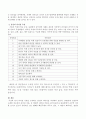 리더십이론을 요약정리하고 각자의 리더십을 측정하여 서술하시오. 4페이지