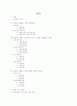 삼성 vs. 애플 기업 분석 및 전략 수립 3페이지