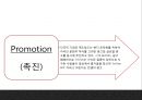 맥도날드 기업분석과 3C분석/ 맥도날드 마케팅 4P,STP,SWOT분석/ 맥도날드 미래전략 방향제시 PPT 29페이지