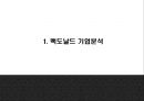 맥도날드 기업분석과 3C분석/ 맥도날드 마케팅 4P,STP,SWOT분석/ 맥도날드 미래전략 방향제시 PPT 32페이지