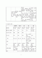 (TAH)전 자궁 적출술 케이스터디 7페이지