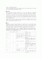 골관절염(Osteoarthritis)간호 케이스스터디 2페이지