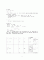 PROM 조기양막파열 케이스 7페이지