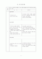 PROM 조기양막파열 케이스 11페이지