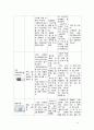 PID골반염증성 질환 간호 케이스 스터디 14페이지