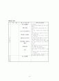  아동 간호 급성위장염 케이스 15페이지