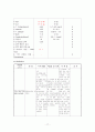  아동 간호 급성위장염 케이스 17페이지