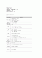 모성 전치태반 제왕절개 케이스 스터디 12페이지