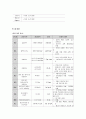 모성 전치태반 제왕절개 케이스 스터디 13페이지