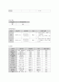 모성 전치태반 제왕절개 케이스 스터디 14페이지
