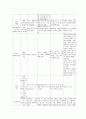 모성 전치태반 제왕절개 케이스 스터디 18페이지