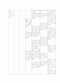 모성 전치태반 제왕절개 케이스 스터디 22페이지