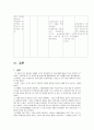 모성 전치태반 제왕절개 케이스 스터디 24페이지