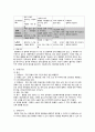 급성 위장염(AGE  Acute Gastroenteritis) 3페이지