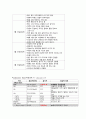 급성 위장염(AGE  Acute Gastroenteritis) 6페이지