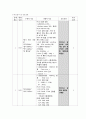 급성 위장염(AGE  Acute Gastroenteritis) 10페이지