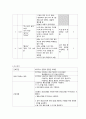 급성 위장염(AGE  Acute Gastroenteritis) 11페이지