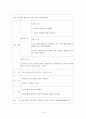 조현병(정신분열) 간호 케이스 13페이지