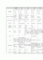 자궁선근종 간호 케이스스터디 13페이지