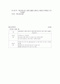 만성신부전 간호 케이스 10페이지