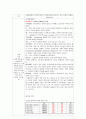 만성신부전 간호 케이스 11페이지