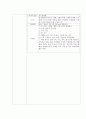 만성신부전 간호 케이스 18페이지