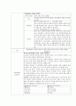만성신부전 간호 케이스 22페이지