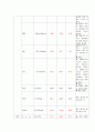 만성신부전 간호 케이스 26페이지