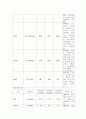 만성신부전 간호 케이스 33페이지