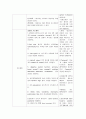 만성신부전 간호 케이스 36페이지
