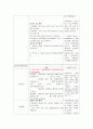 만성신부전 간호 케이스 37페이지