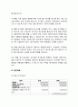 [사업계획서] 택시 안심귀가서비스 어플리케이션 개발 창업 사업계획서 12페이지