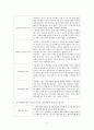 간호이론)매슬로의 욕구위계론과 관련해 작성하시오. 1) 주변의 만성질환자 1인을 선정하여 인구사회적, 생활습관특성을 기술하시오. 2) 대상자의 욕구를 단계별로 적용해보시오. 3) 욕구단계에 따른 간호사로서의  5페이지