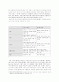 스피치커뮤니케이션)스피치 스타일 동서양 비교분석, 스피치커뮤니케이션의 기본 과정과 효과적 기법(skill)을 기초로 하여, 미국 대통령(도널드 트럼프버락 오바마) 와 한국 대통령(박근혜문재인)의 연설 혹은 기자 6페이지