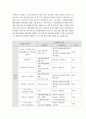 소비자법)계란 살충제 사건을 통해 본 현행 가축 및 축산물, 식품의 생산, 유통, 관리의 실태 및 법제.행정체계를 살펴보고 문제점과 개선방안을 논하시오. 5페이지
