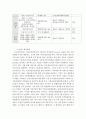 소비자법)계란 살충제 사건을 통해 본 현행 가축 및 축산물, 식품의 생산, 유통, 관리의 실태 및 법제.행정체계를 살펴보고 문제점과 개선방안을 논하시오. 6페이지