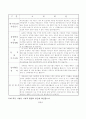 대구의료원자소서 대구의료원자기소개서자소서 합격자소서/면접,대구의료원 간호사 자기소개서,대구의료원 간호사 자소서,대구의료원자소서항목,대구의료원지원동기자기소개서샘플,대구의료원면접질문 2페이지