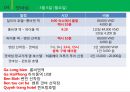 베트남 자유여행 (하노이 IN 하이퐁OUT 코스일정) PPT 34페이지