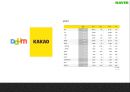 [네이버 마케팅전략 PPT] 네이버 NAVER 서비스분석과 마케팅 SWOT,STP,4P전략분석및 네이버 마케팅전략 제언과 향후시사점연구 18페이지