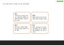 [네이버 마케팅전략 PPT] 네이버 NAVER 서비스분석과 마케팅 SWOT,STP,4P전략분석및 네이버 마케팅전략 제언과 향후시사점연구 21페이지